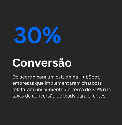 Chatbots de IA tem se mostrado eficazes em melhorar as taxas de conversao de leads em varias industrias. Segundo um estudo da HubSpot empresas que implementaram chatbots observaram um aumento de 3